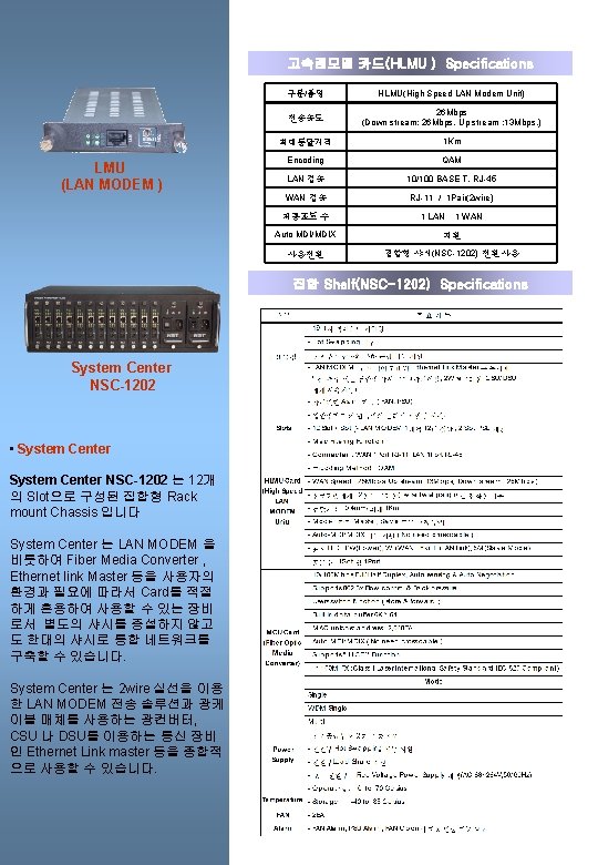 고속랜모뎀 카드(HLMU ) Specifications LMU (LAN MODEM ) 구분/품명 HLMU(High Speed LAN Modem Unit)