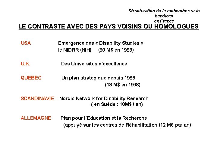 Structuration de la recherche sur le handicap en France LE CONTRASTE AVEC DES PAYS