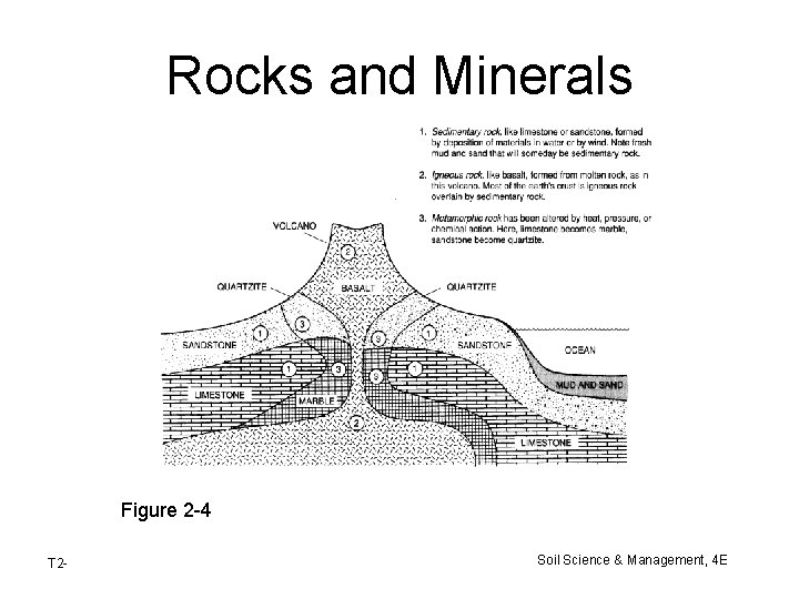Rocks and Minerals Figure 2 -4 T 2 - Soil Science & Management, 4 Rocks and Minerals Figure 2 -4 T 2 - Soil Science & Management, 4