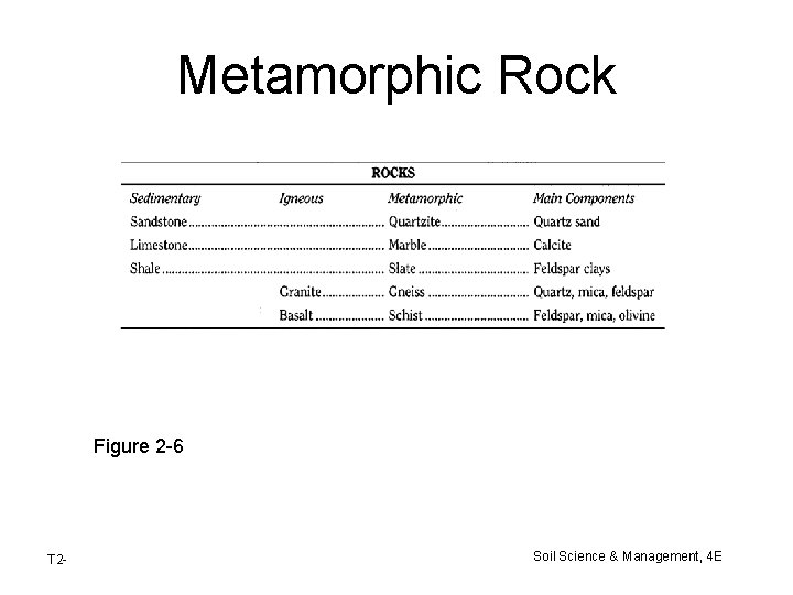 Metamorphic Rock Figure 2 -6 T 2 - Soil Science & Management, 4 E Metamorphic Rock Figure 2 -6 T 2 - Soil Science & Management, 4 E