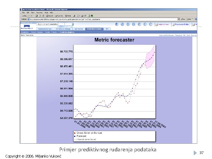 Primjer prediktivnog rudarenja podataka Copyright 2006. Miljenko Vuković 37 