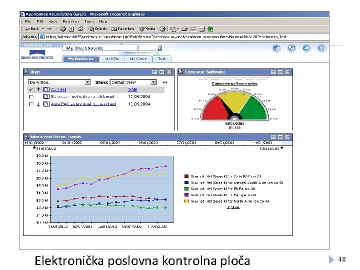 Elektronička poslovna kontrolna ploča 48 