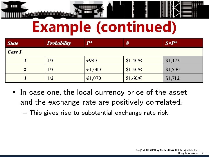 Example (continued) State Probability P* S S×P* 1 1/3 € 980 $1. 40/€ $1,