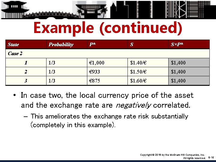 Example (continued) State Probability P* S S×P* 1 1/3 € 1, 000 $1. 40/€