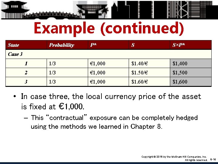 Example (continued) State Probability P* S S×P* 1 1/3 € 1, 000 $1. 40/€