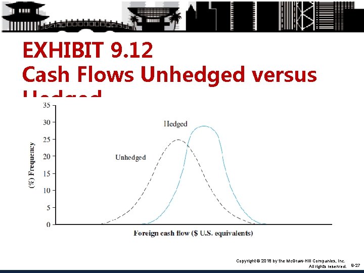 EXHIBIT 9. 12 Cash Flows Unhedged versus Hedged Copyright © 2018 by the Mc.