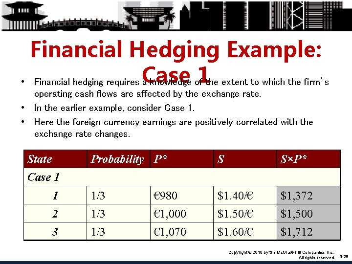 Financial Hedging Example: 1 the extent to which the firm’s • Financial hedging requires