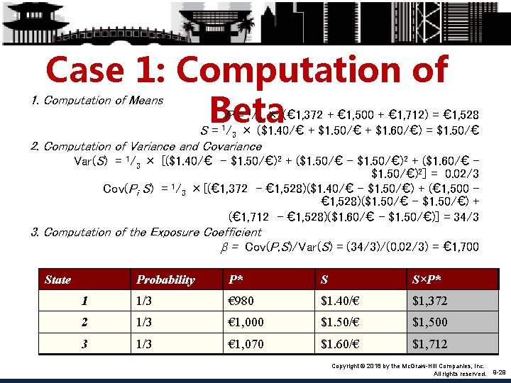 Case 1: Computation of Beta 1. Computation of Means P = 1/3 × (€