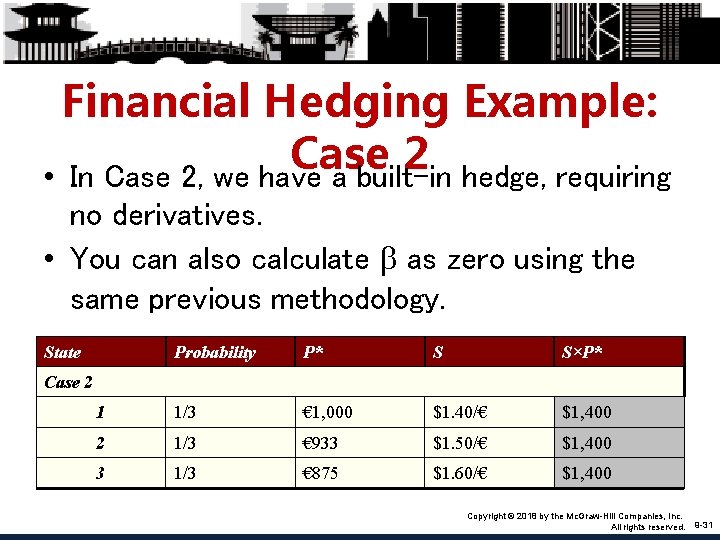 Financial Hedging Example: Case 2 • In Case 2, we have a built-in hedge,