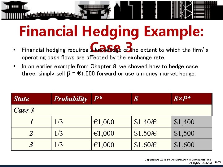 Financial Hedging Example: • Financial hedging requires Case a knowledge of 3 the extent