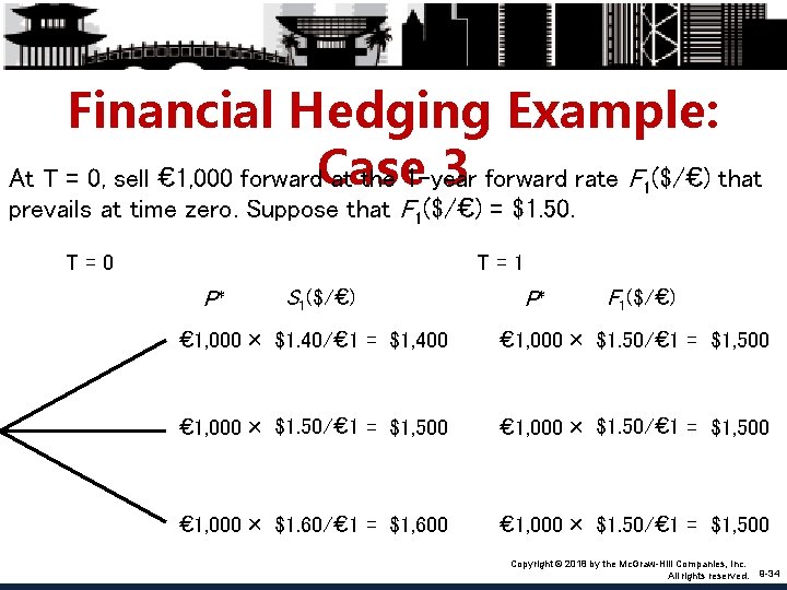 Financial Hedging Example: 3 forward rate F ($/€) that At T = 0, sell