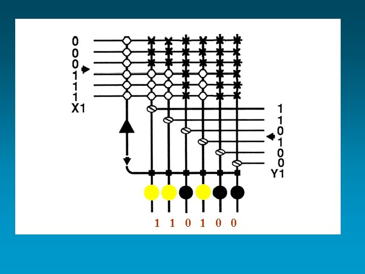 What to make of distributed representations summation of