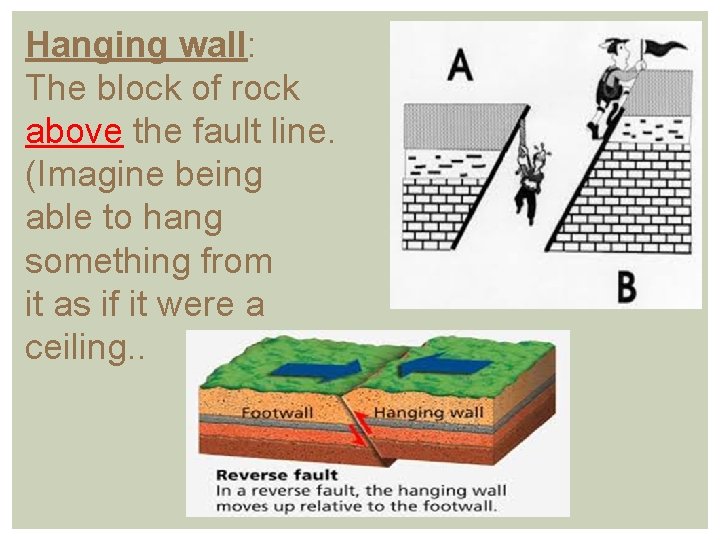 Hanging wall: The block of rock above the fault line. (Imagine being able to