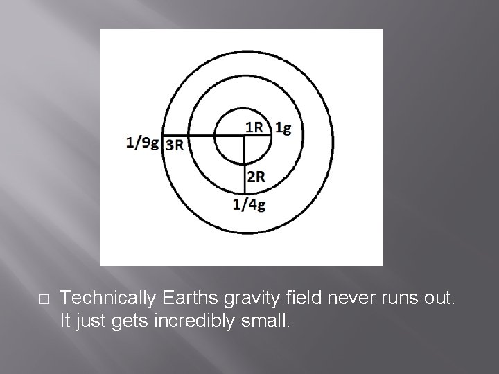 � Technically Earths gravity field never runs out. It just gets incredibly small. 