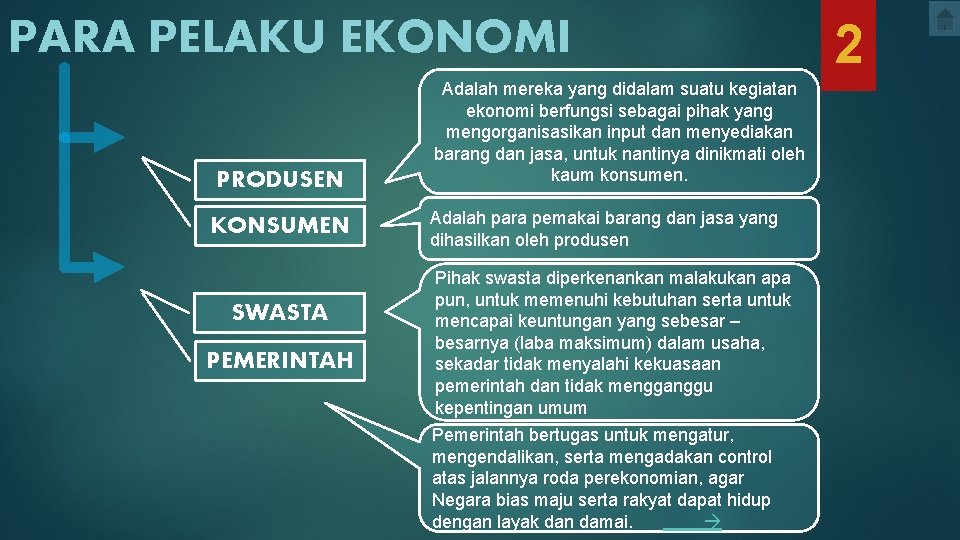 PARA PELAKU EKONOMI PRODUSEN KONSUMEN SWASTA PEMERINTAH Adalah mereka yang didalam suatu kegiatan ekonomi