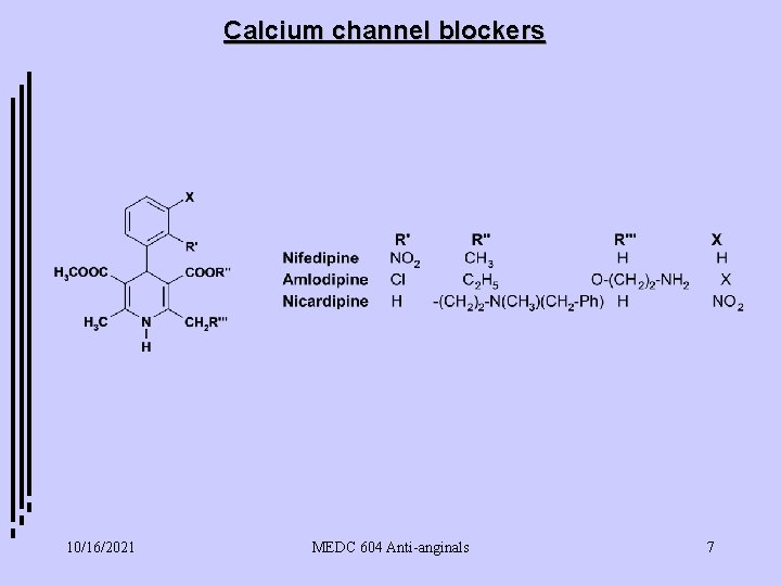 Calcium channel blockers 10/16/2021 MEDC 604 Anti-anginals 7 