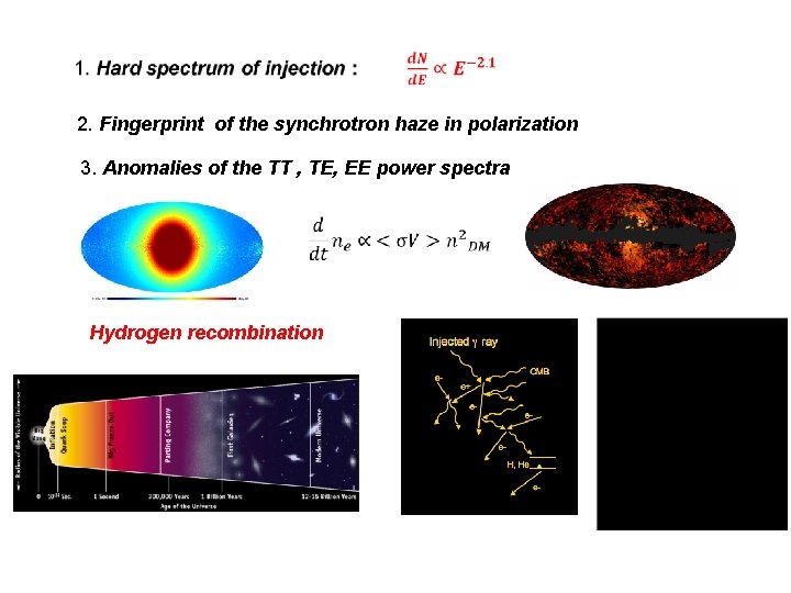 2. Fingerprint of the synchrotron haze in polarization 3. Anomalies of the TT ,