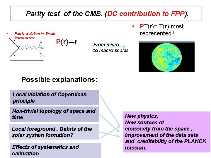 Parity test of the CMB. (DC contribution to FPP). • Parity violation in Weak