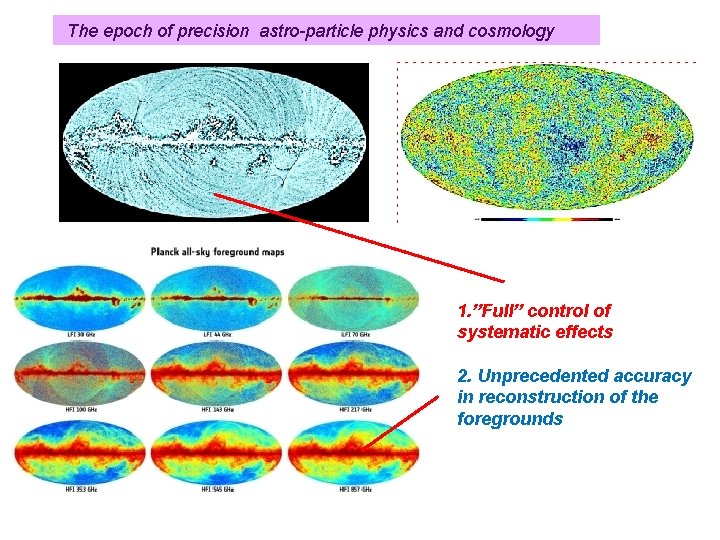 The epoch of precision astro-particle physics and cosmology 1. ”Full” control of systematic effects