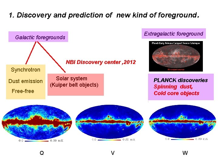 1. Discovery and prediction of new kind of foreground. Extragalactic foreground Galactic foregrounds NBI
