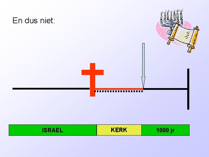 En dus niet: ISRAEL KERK 1000 jr 