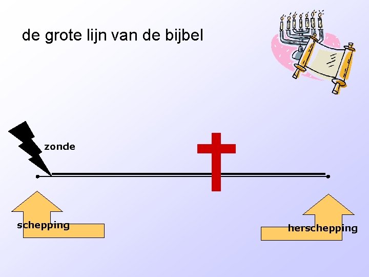 de grote lijn van de bijbel zonde schepping herschepping 