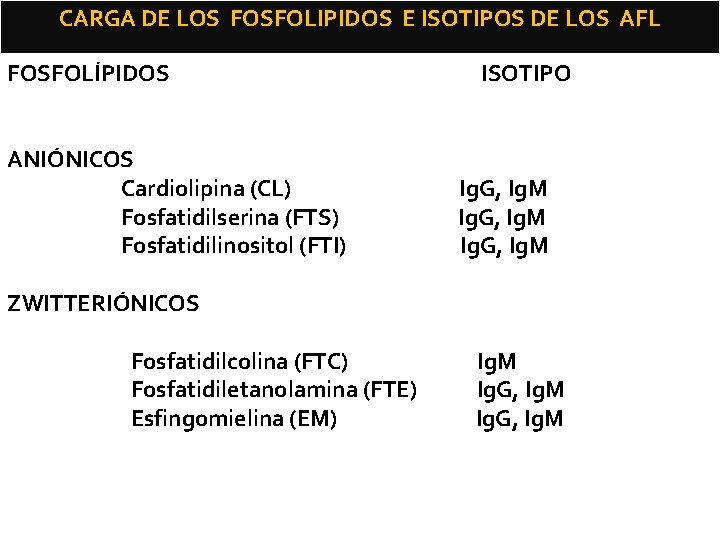 CARGA DE LOS FOSFOLIPIDOS E ISOTIPOS DE LOS AFL FOSFOLÍPIDOS ANIÓNICOS Cardiolipina (CL) Fosfatidilserina