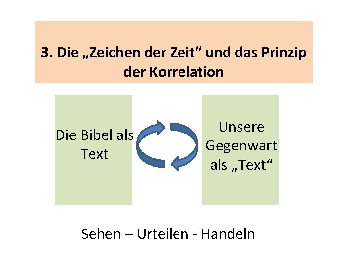 3. Die „Zeichen der Zeit“ und das Prinzip der Korrelation Die Bibel als Text