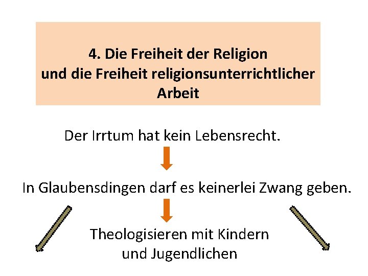 4. Die Freiheit der Religion und die Freiheit religionsunterrichtlicher Arbeit Der Irrtum hat kein