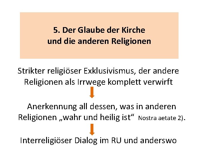 5. Der Glaube der Kirche und die anderen Religionen Strikter religiöser Exklusivismus, der andere