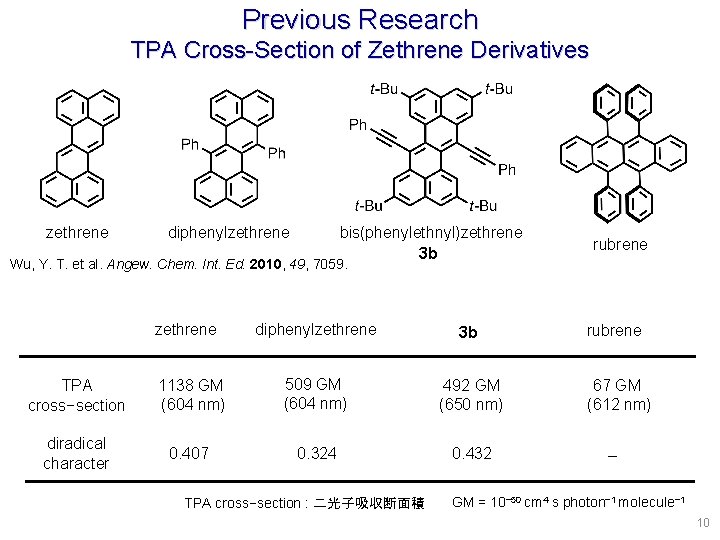 Previous Research TPA Cross-Section of Zethrene Derivatives zethrene diphenylzethrene bis(phenylethnyl)zethrene 3 b rubrene Wu,