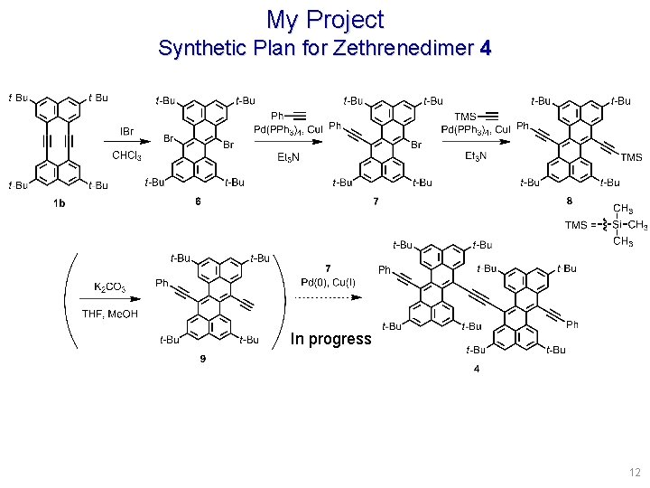 My Project Synthetic Plan for Zethrenedimer 4 In progress 12 