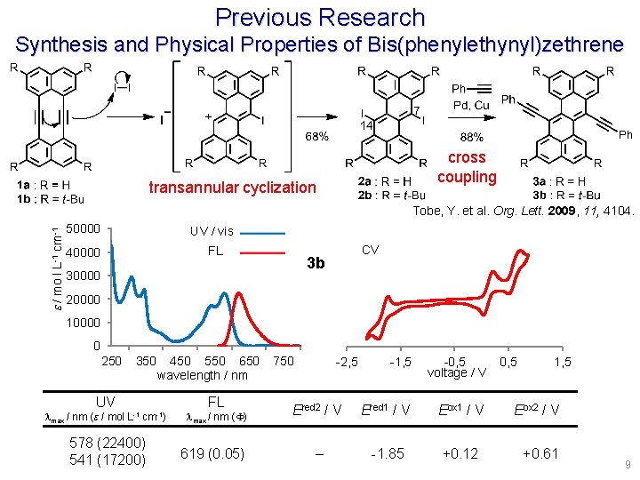 Previous Research Synthesis and Physical Properties of Bis(phenylethynyl)zethrene cross coupling transannular cyclization e /