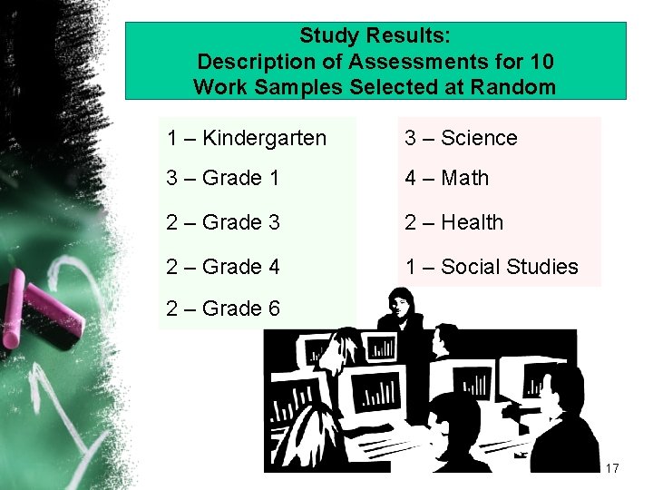 Study Results: Description of Assessments for 10 Work Samples Selected at Random 1 –