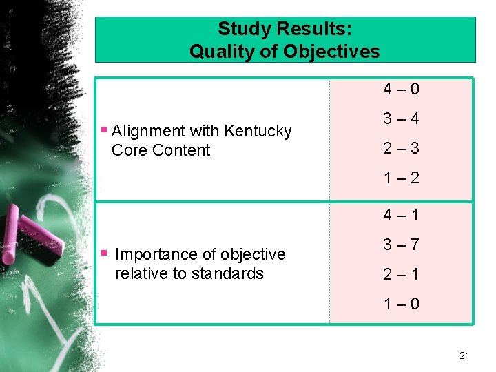 Study Results: Quality of Objectives 4– 0 § Alignment with Kentucky Core Content 3–
