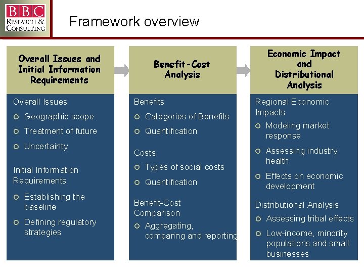 Framework overview Overall Issues and Initial Information Requirements Overall Issues Benefit-Cost Analysis Benefits ¢