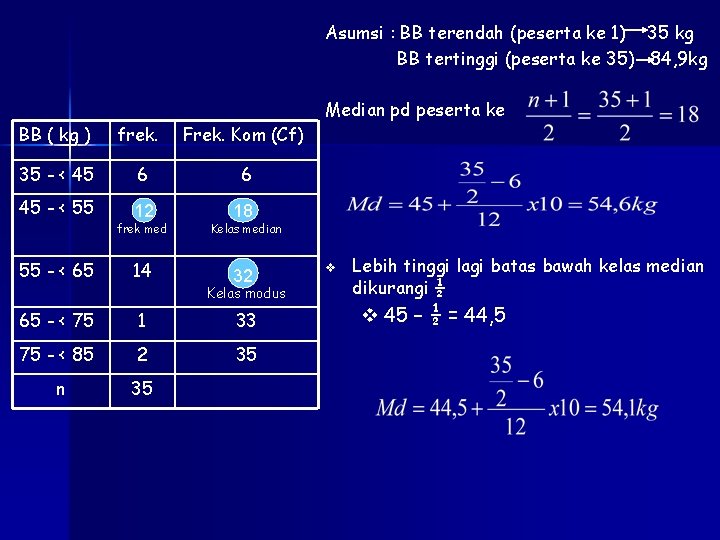 Asumsi : BB terendah (peserta ke 1) 35 kg BB tertinggi (peserta ke 35)