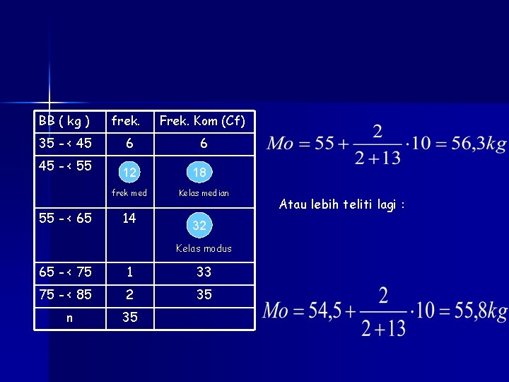 BB ( kg ) frek. Frek. Kom (Cf) 35 - < 45 6 6