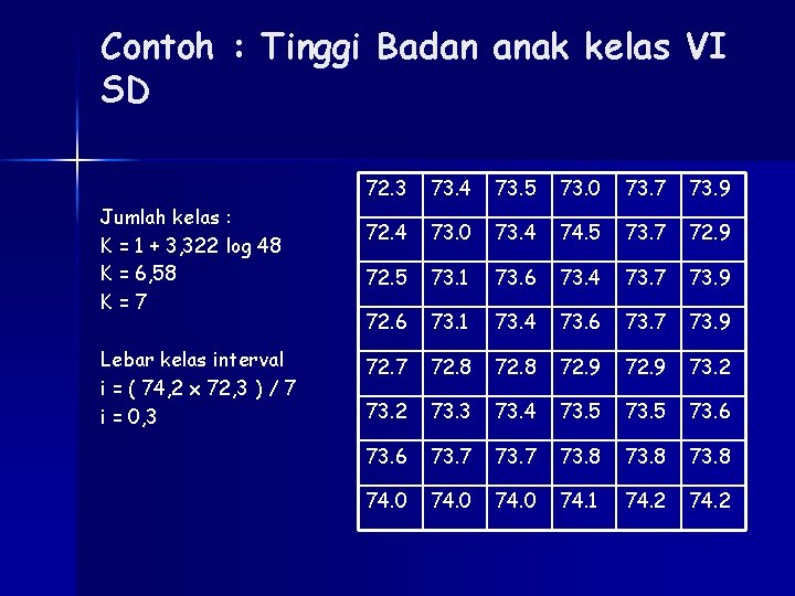 Contoh : Tinggi Badan anak kelas VI SD Jumlah kelas : K = 1