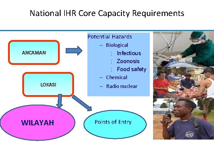 National IHR Core Capacity Requirements Potential Hazards ANCAMAN LOKASI WILAYAH – Biological ; Infectious