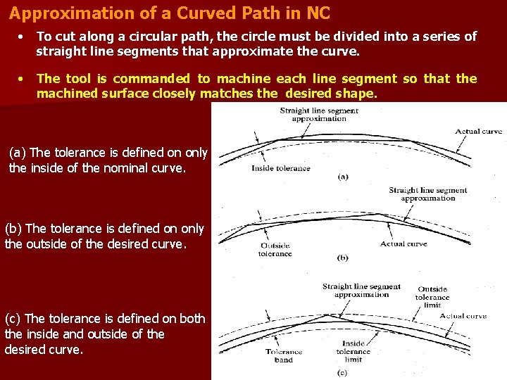 Approximation of a Curved Path in NC • To cut along a circular path,