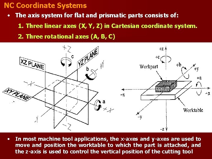 NC Coordinate Systems • The axis system for flat and prismatic parts consists of: