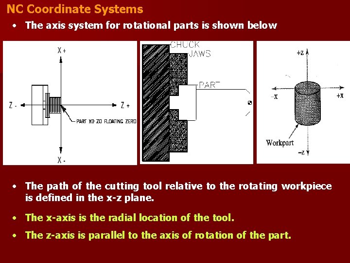 NC Coordinate Systems • The axis system for rotational parts is shown below •