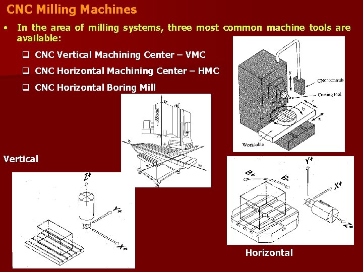 CNC Milling Machines • In the area of milling systems, three most common machine