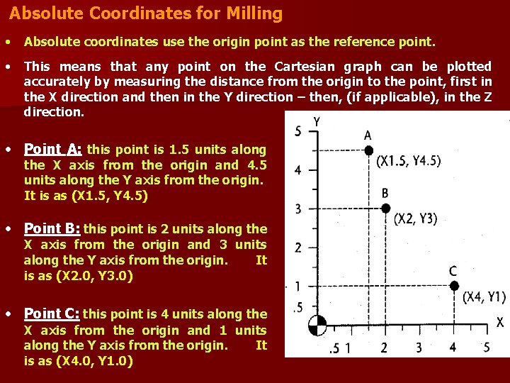 Absolute Coordinates for Milling • Absolute coordinates use the origin point as the reference