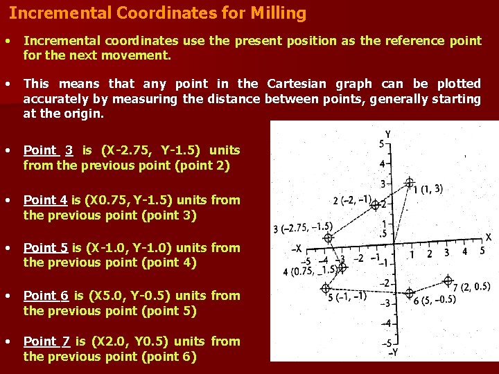 Incremental Coordinates for Milling • Incremental coordinates use the present position as the reference