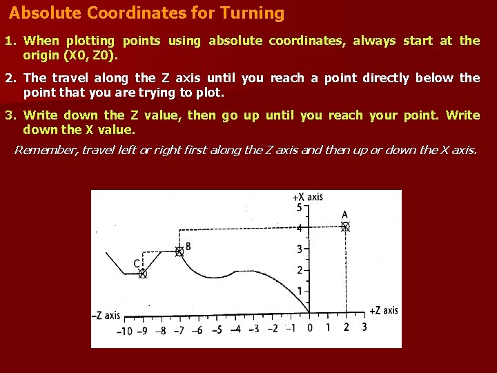 Absolute Coordinates for Turning 1. When plotting points using absolute coordinates, always start at