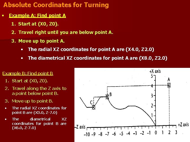 Absolute Coordinates for Turning • Example A: Find point A 1. Start at (X