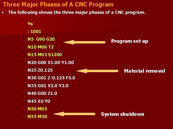 Three Major Phases of A CNC Program • The following shows the three major