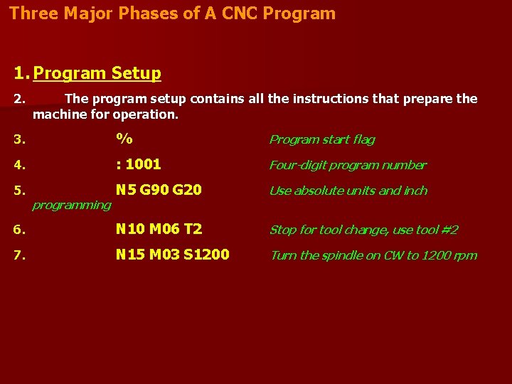 Three Major Phases of A CNC Program 1. Program Setup 2. The program setup